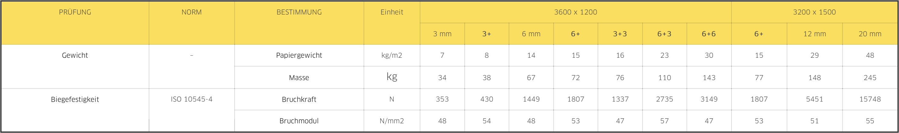 neolith spezielle eigenschaftten der staerke