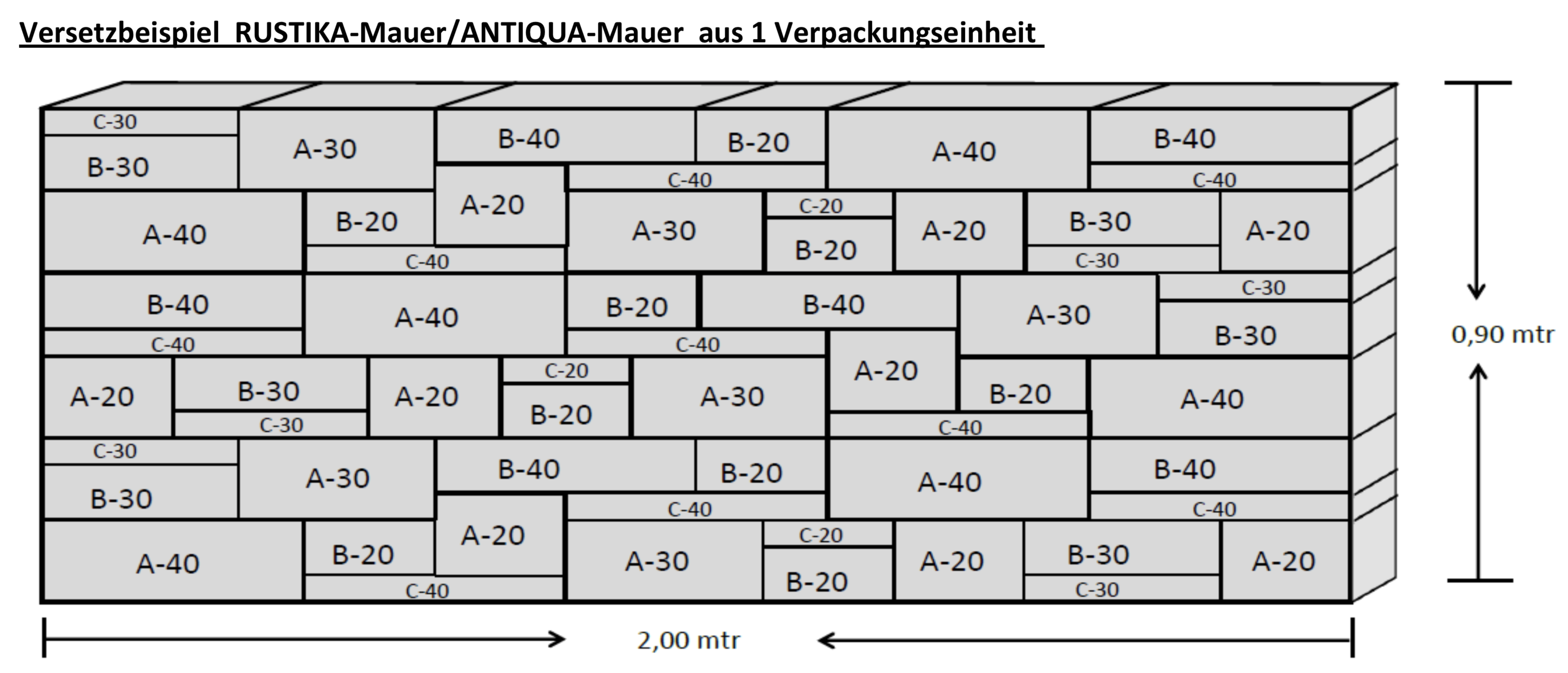 Mauersteine 2 Anroechter Mauersteine Versetzbeispiel RUSTIKA-Mauer ANTIQUA-Mauer aus 1 Verpackungseinheit