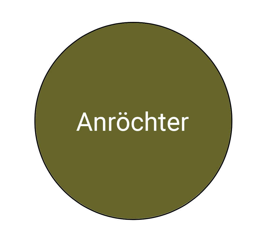 anroechter kreis